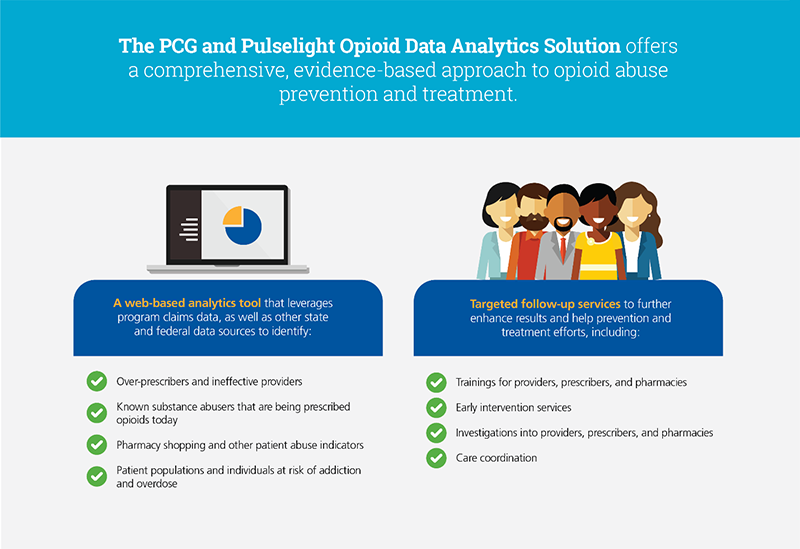 The PCG and Pulselight Opioid Data Analytics Solution Offers a comprehensive, evidence-based approach to opioid abuse prevention and treatment.