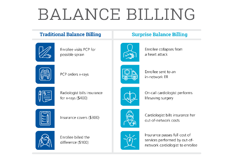Balance Billing Infographic
